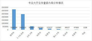 数据驱动政务革新——海淀区政务服务数据分析年报彰显服务效能