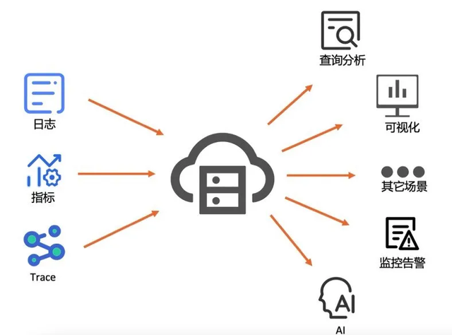 解锁数据潜能 基于海量数据快速处理与可视化分析的专业服务