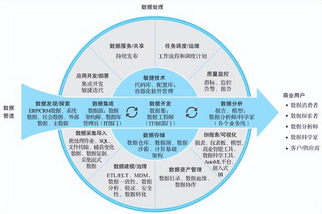 数据清洗与预处理 构建高质量数据处理服务的基石