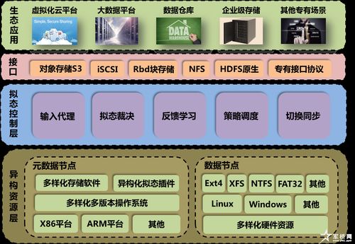 基于拟态机制的分布式文件存储设备数据处理服务设计与应用