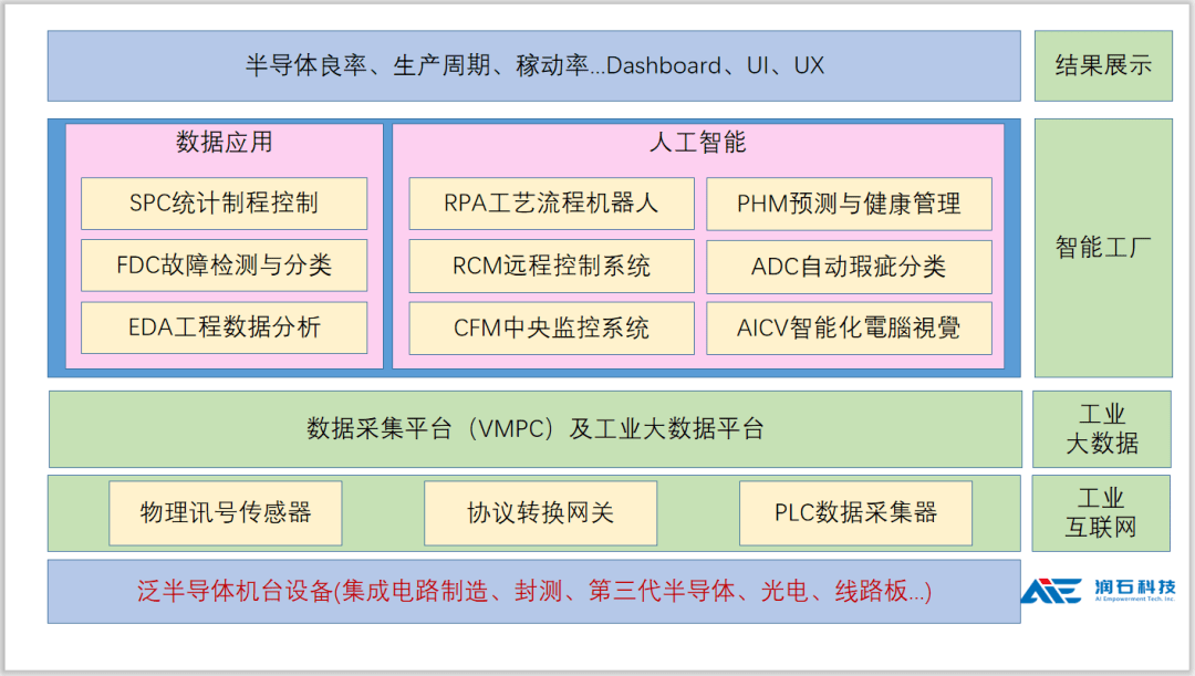 获嘉御基金数千万投资，服务多家半导体细分龙头，昆山这家公司助力“芯”工厂智造升级 | 创客记