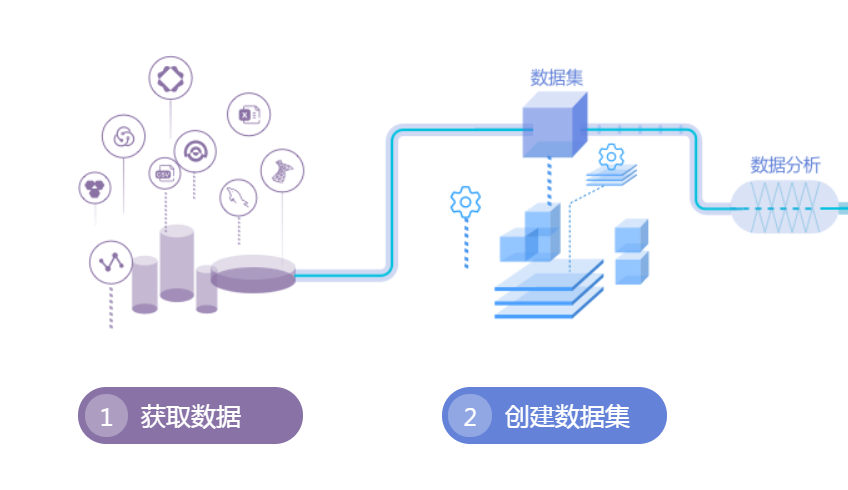 数据建模与数据处理服务 构建智能数据驱动的核心引擎