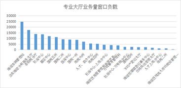 数据驱动下的海淀政务服务 从数据分析年报看服务水平提升