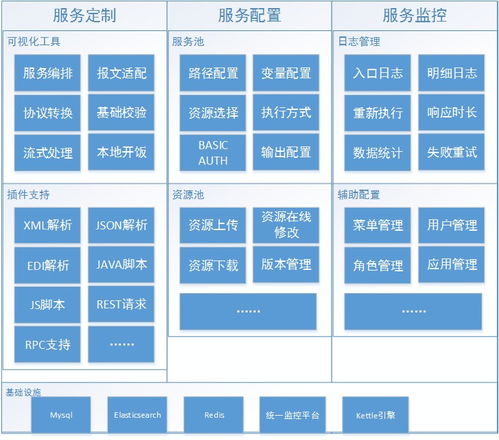 如何复用ETL的数据处理功能进行定制化服务开发 数据处理服务篇