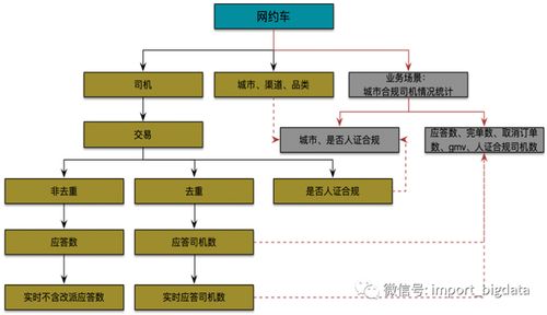 详解数据仓库数据指标与数据治理体系建设方法论及数据处理服务