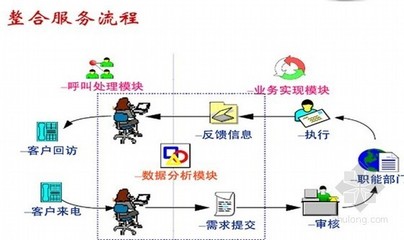 数据处理中心施工图与数据处理服务的协同构建